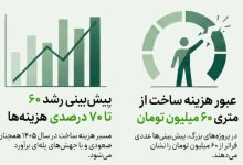 افزایش پله‌ای هزینه ساخت و ساز