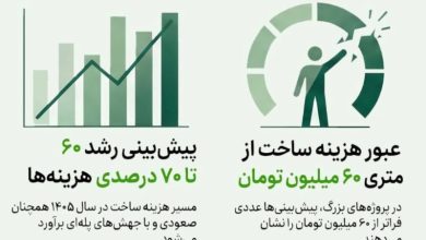 افزایش پلهای هزینه ساخت و ساز
