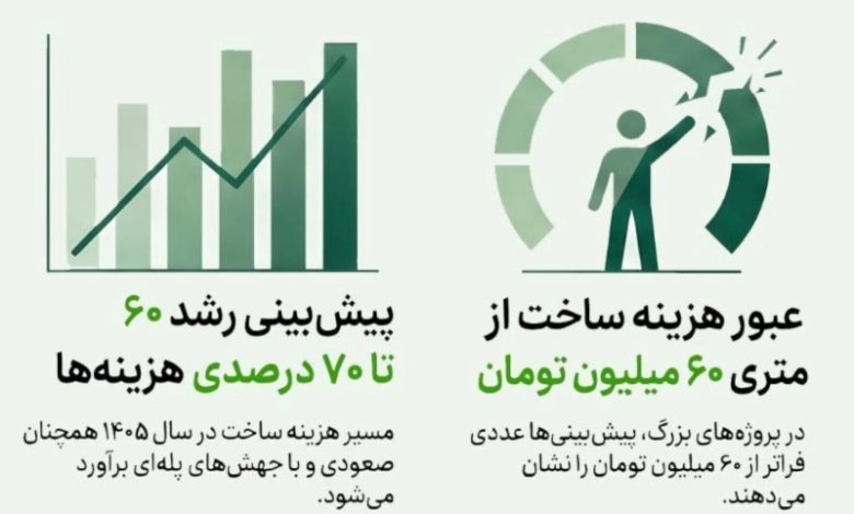 افزایش پله‌ای هزینه ساخت و ساز